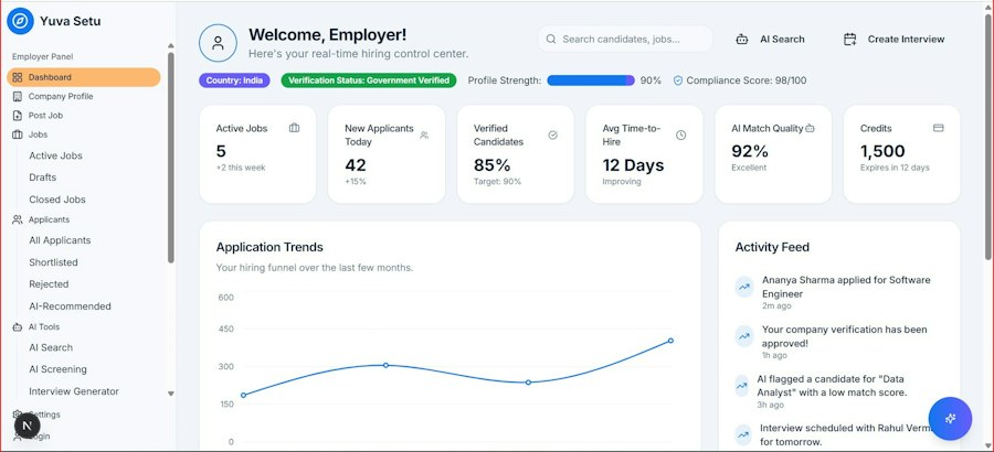 AI response presence dashboard measurement