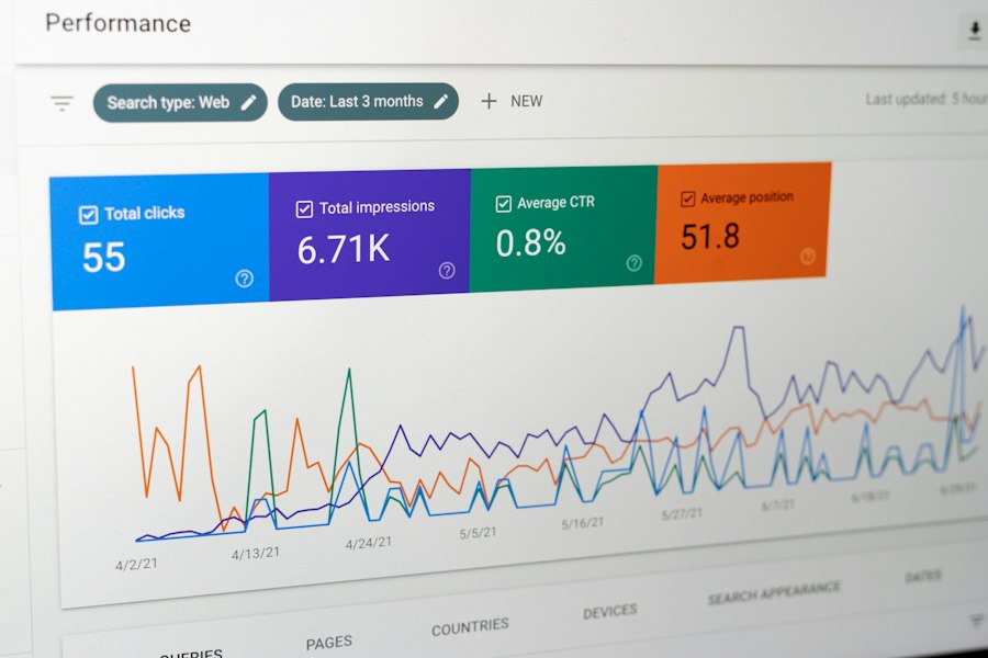 Google AI summaries impact on organic traffic