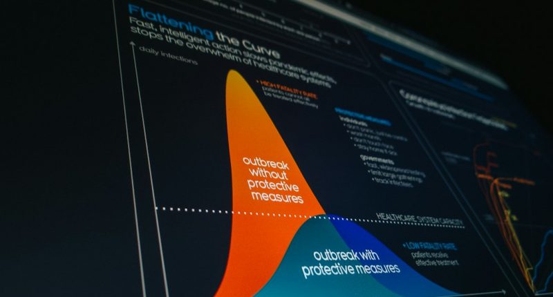 Photo AI response presence dashboard measurement