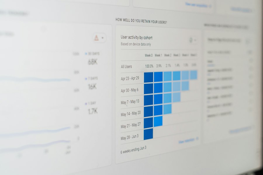 Photo AI response presence dashboard measurement